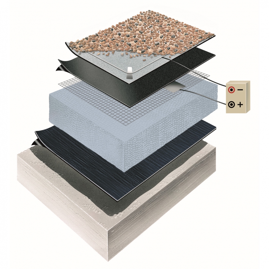 ProtectSys_Kies_Profid_EPS_Messgitter Skizze ProtectSys B Bitumen